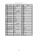 Preview for 39 page of DAEWOO ELECTRONICS DM-K 42 Service Manual