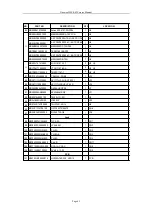 Preview for 44 page of DAEWOO ELECTRONICS DM-K 42 Service Manual