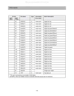 Preview for 17 page of DAEWOO ELECTRONICS DSJ-4710CRU Service Manual