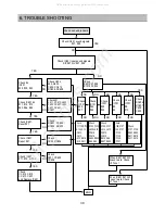 Preview for 31 page of DAEWOO ELECTRONICS DSJ-4710CRU Service Manual