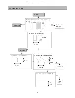 Preview for 32 page of DAEWOO ELECTRONICS DSJ-4710CRU Service Manual