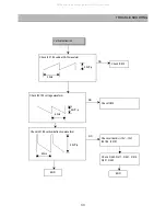 Preview for 34 page of DAEWOO ELECTRONICS DSJ-4710CRU Service Manual