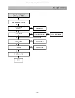 Preview for 35 page of DAEWOO ELECTRONICS DSJ-4710CRU Service Manual