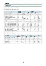 Preview for 70 page of DAEWOO ELECTRONICS DTA-14V1 Instruction Manual