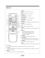 Preview for 6 page of DAEWOO ELECTRONICS DTQ-29G1TS Service Manual