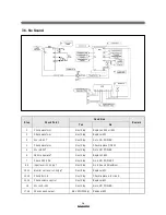 Preview for 39 page of DAEWOO ELECTRONICS DTQ-29G1TS Service Manual