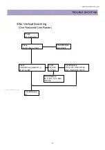 Preview for 12 page of DAEWOO ELECTRONICS DTT-3250 Service Manual