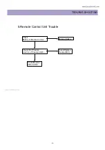 Preview for 14 page of DAEWOO ELECTRONICS DTT-3250 Service Manual