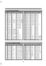 Preview for 59 page of DAEWOO ELECTRONICS DV-F202 Series Service Manual