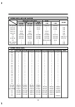 Preview for 64 page of DAEWOO ELECTRONICS DV-F202 Series Service Manual