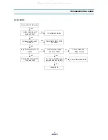 Preview for 18 page of DAEWOO ELECTRONICS DV-S103A Series Service Manual