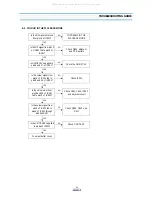 Preview for 22 page of DAEWOO ELECTRONICS DV-S103A Series Service Manual