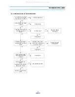 Preview for 24 page of DAEWOO ELECTRONICS DV-S103A Series Service Manual