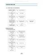 Preview for 25 page of DAEWOO ELECTRONICS DV-S103A Series Service Manual