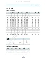 Preview for 26 page of DAEWOO ELECTRONICS DV-S103A Series Service Manual