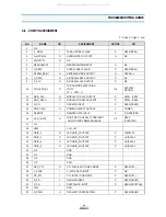 Preview for 30 page of DAEWOO ELECTRONICS DV-S103A Series Service Manual