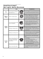 Preview for 22 page of DAEWOO ELECTRONICS FRN-Q19D Series User Manual Manual