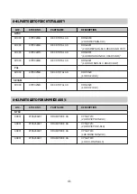 Preview for 96 page of DAEWOO ELECTRONICS GB14H3 Service Manual