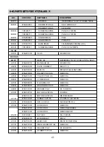 Preview for 98 page of DAEWOO ELECTRONICS GB14H3 Service Manual