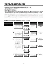 Preview for 20 page of DAEWOO ELECTRONICS KOG-3C6R Service Manual