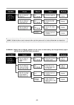 Preview for 21 page of DAEWOO ELECTRONICS KOG-3C6R Service Manual