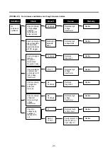 Preview for 22 page of DAEWOO ELECTRONICS KOG-3C6R Service Manual