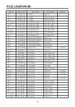 Preview for 43 page of DAEWOO ELECTRONICS KOG-84CR Service Manual