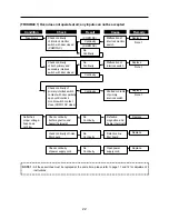 Preview for 23 page of DAEWOO ELECTRONICS KOG-87550S Service Manual