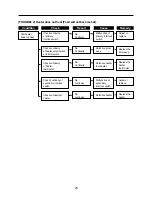 Preview for 24 page of DAEWOO ELECTRONICS KOG-87550S Service Manual