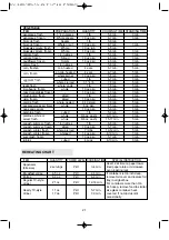 Preview for 22 page of DAEWOO ELECTRONICS KOR-1A1G Instruction Manual