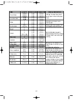 Preview for 23 page of DAEWOO ELECTRONICS KOR-1A1G Instruction Manual