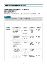 Preview for 19 page of DAEWOO ELECTRONICS KOR-637V Service Manual