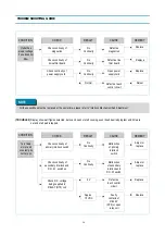 Preview for 20 page of DAEWOO ELECTRONICS KOR-637V Service Manual