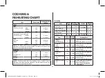 Preview for 23 page of DAEWOO ELECTRONICS KOR-660B3 Operating Instructions & Cook Book