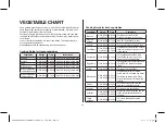 Preview for 24 page of DAEWOO ELECTRONICS KOR-660B3 Operating Instructions & Cook Book