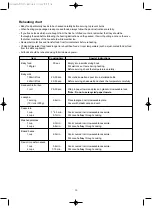 Preview for 17 page of DAEWOO ELECTRONICS KOR-6L65 Operating Instructions & Cook Book