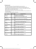 Preview for 20 page of DAEWOO ELECTRONICS KOR7LC7 Owner'S Manual