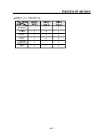 Preview for 29 page of Daewoo AKF-0275 Series Service Manual