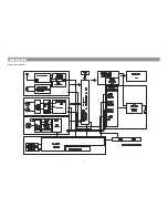 Preview for 10 page of Daewoo AMI-329LW/RW Service Manual