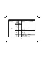 Preview for 217 page of Daewoo BH090 Manual