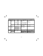 Preview for 218 page of Daewoo BH090 Manual