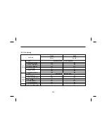 Preview for 250 page of Daewoo BH090 Manual