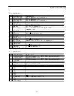 Preview for 7 page of Daewoo CHASSIS : SC-150 Model : DSC-3220E Service Manual