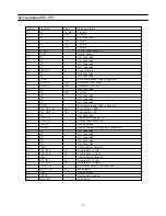 Preview for 28 page of Daewoo CHASSIS : SC-150 Model : DSC-3220E Service Manual