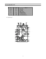 Preview for 30 page of Daewoo CHASSIS : SC-150 Model : DSC-3220E Service Manual