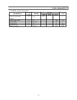 Preview for 39 page of Daewoo CHASSIS : SC-150 Model : DSC-3220E Service Manual