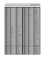 Preview for 73 page of Daewoo CHASSIS : SC-150 Model : DSC-3220E Service Manual