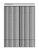 Preview for 76 page of Daewoo CHASSIS : SC-150 Model : DSC-3220E Service Manual