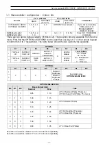 Preview for 16 page of Daewoo CP-485F Service Manual