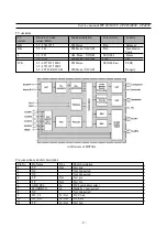 Preview for 28 page of Daewoo CP-485F Service Manual